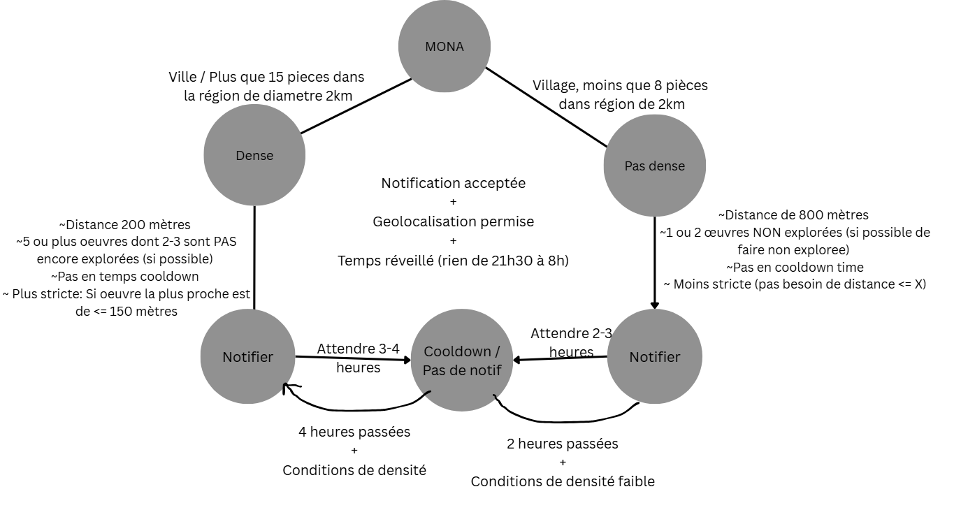 Graphe de décision